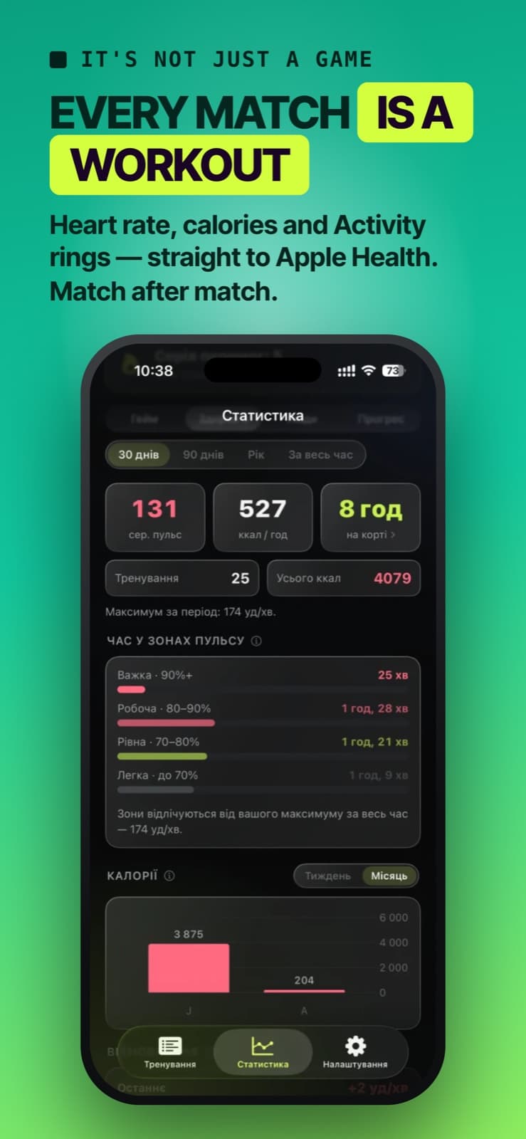 iPhone statistics screen with heart rate, calories and time in heart-rate zones